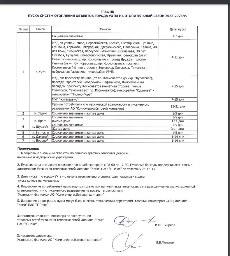 Расписание 2 ухта 2025. Расписание 2 ухта 2025