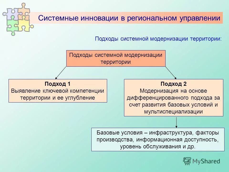 примеры инноваций в управлении. инновации системной структуры. системный подход к региональному управлению. локальные и системные инновации. инновации системной структуры примеры.