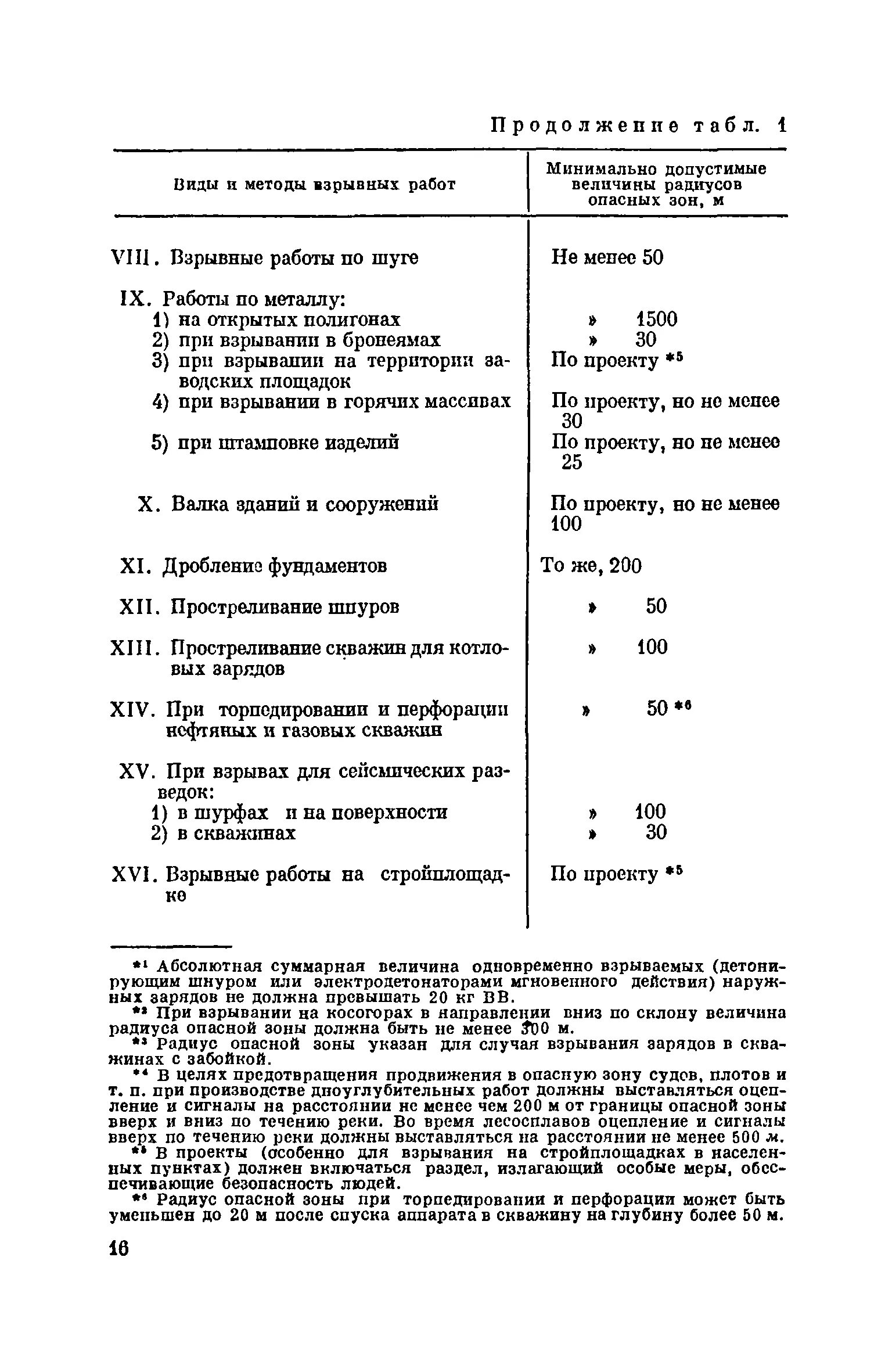 Безопасные расстояния при взрывных работах. Опасная зона при взрывных работах. Сигналы при взрывных работах. Радиус опасной зоны при взрывных работах.