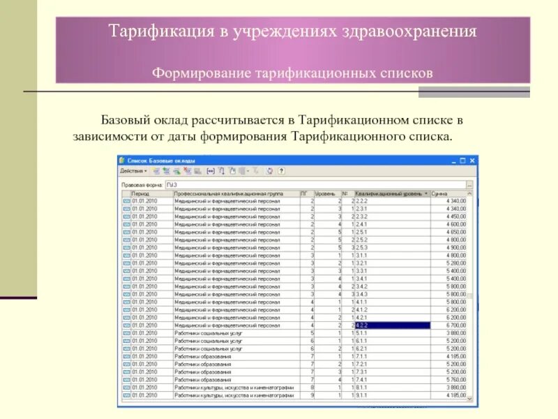 Штаты бюджетных учреждений. Тарификация. Тарификация учителей. Тарификационный список работников. Тарификация медицинских работников.