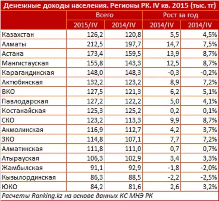 Среднемесячный доход 2024