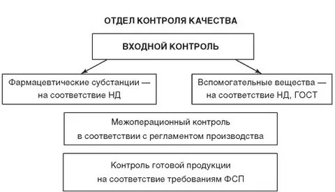 Межоперационный контроль