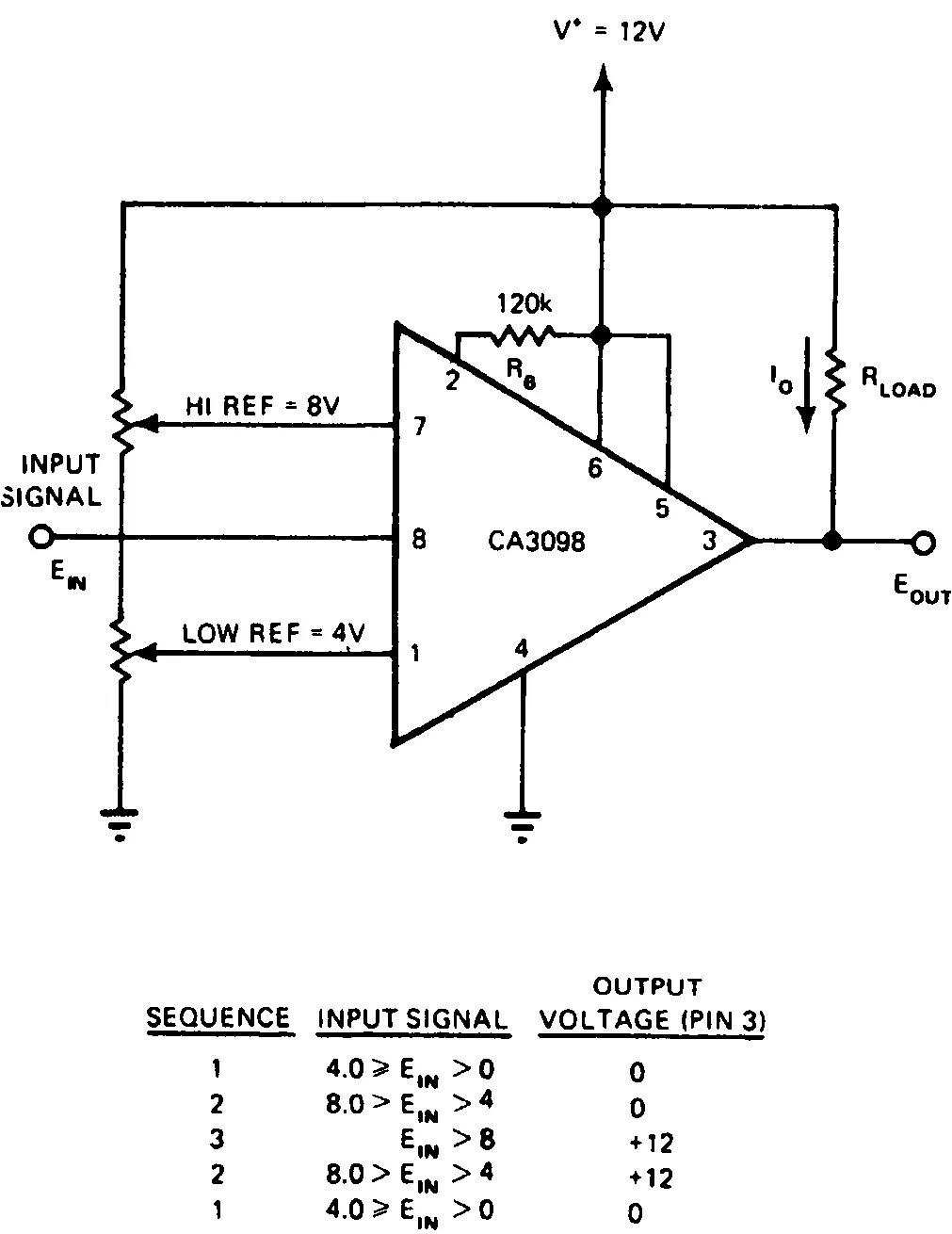 Input ref