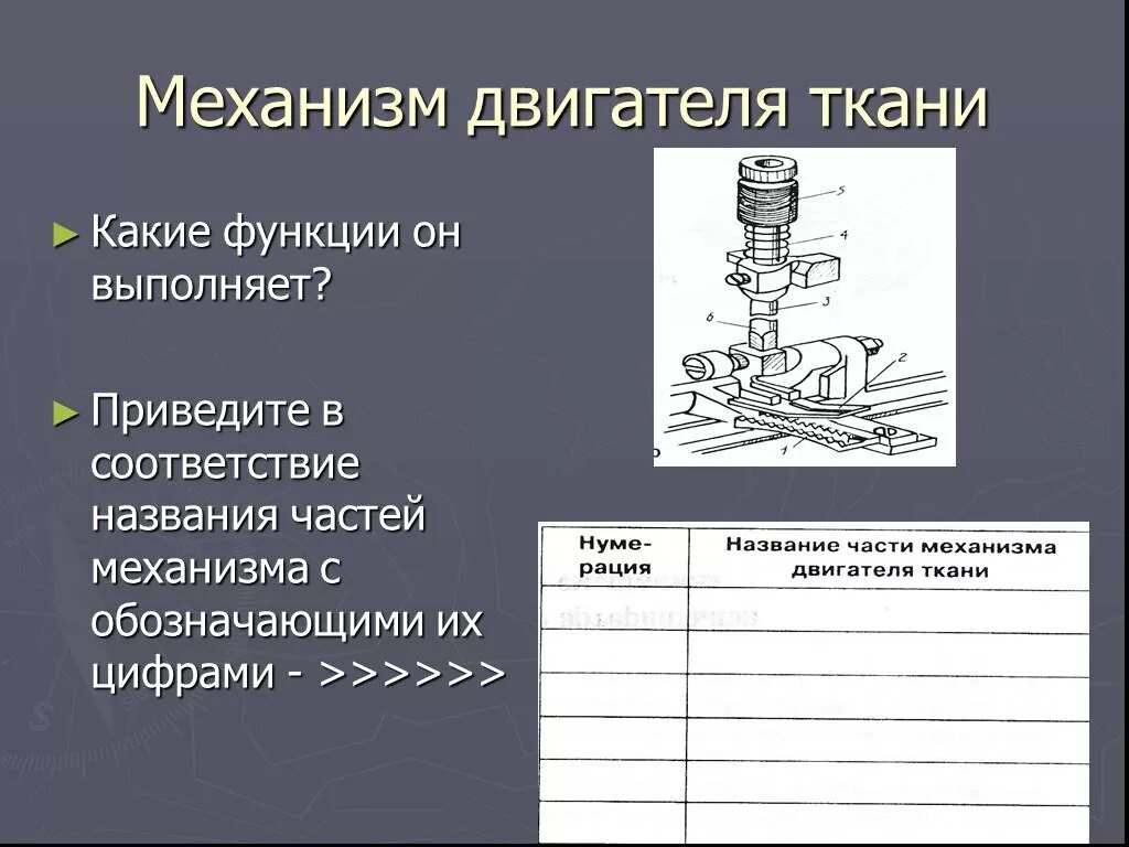 Какую функцию выполняет механизм. Механизм двигателя ткани. механизм двигателя ткани швейной машины. механизм продвижения ткани в швейной машине. деталь двигателя ткани.