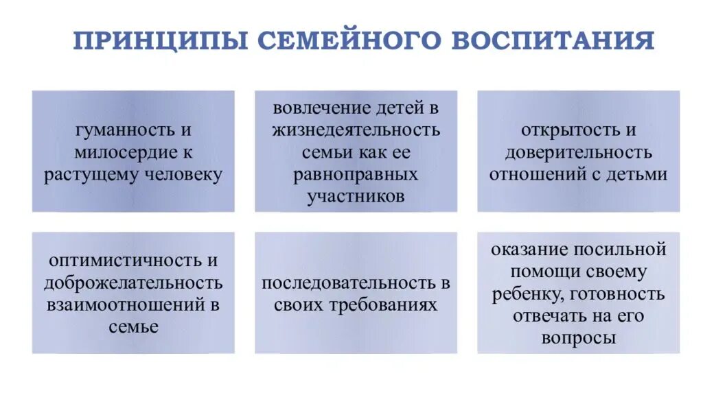 Принципы семейного воспитания схема. К основным принципам воспитания в семье относятся. Принципы современного семейного воспитания. Принципы воспитания детей в семье.