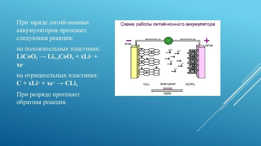 Можно ли считать литий ионными аккумуляторами. Литий-ионный аккумулятор схема реакции. Состав литий ионных аккумуляторов. Литий ионный аккумулятор схема состав. Литий-ионный аккумулятор химическая реакция.