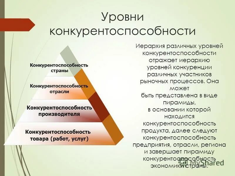 Иерархические уровни автоматизированного проектирования. 1с уровень иерархии. 1с уровень иерархии. Иерархические уровни проектирования. Иерархия вычислительных систем.