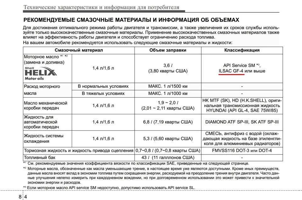 Какое масло в двигателе солярис 1.6. Допуски на моторное масло на Хендай Солярис 2011. Допуски моторного масла Солярис 2012. Допуски моторных масел Hyundai Solaris 2018. Масло рекомендованное моторное Солярис 1.