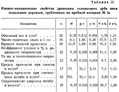 Чем отличается упругость древесины от ее прочности