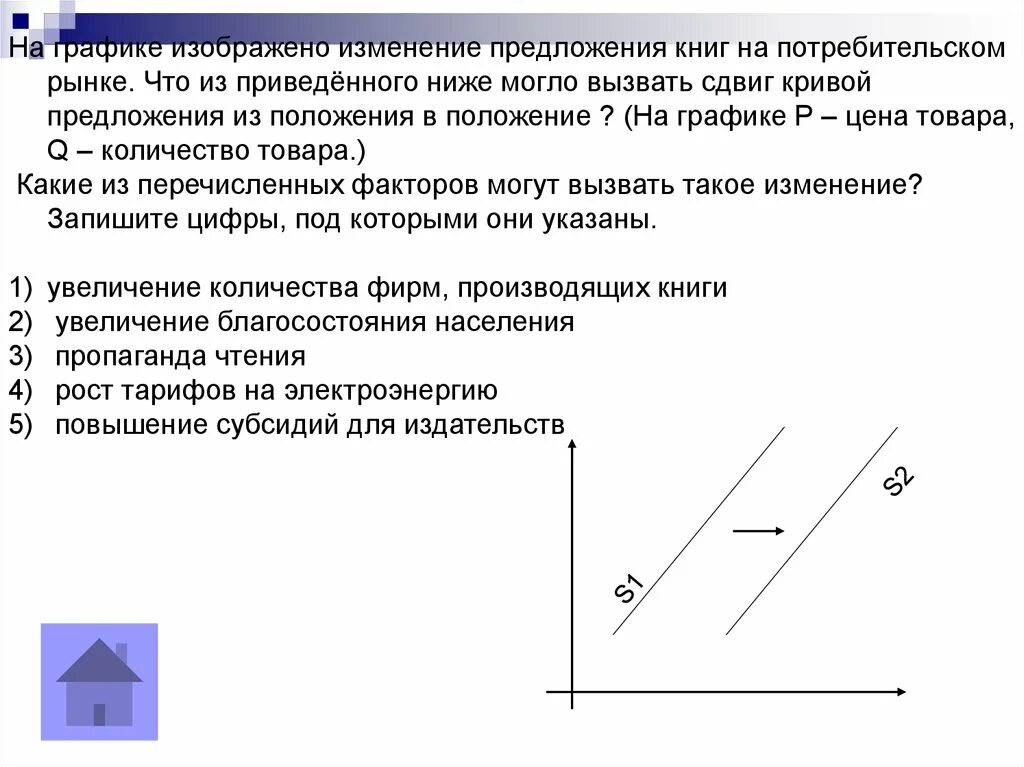 На рынке мягкой мебели в стране z. Изменение предложения на графике. Изменение предложения на рынке. На графике изображено изменение. На графике изображено изменение на потребительском рынке.