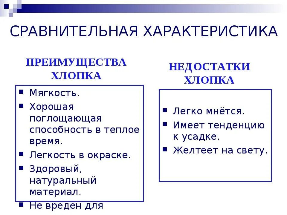 Недостатки хлопка. Недостатки хлопчатобумажных тканей. Преимущества хлопчатобумажной ткани. Преимущества хлопка