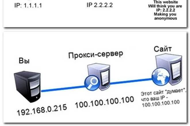 Proxy traffic