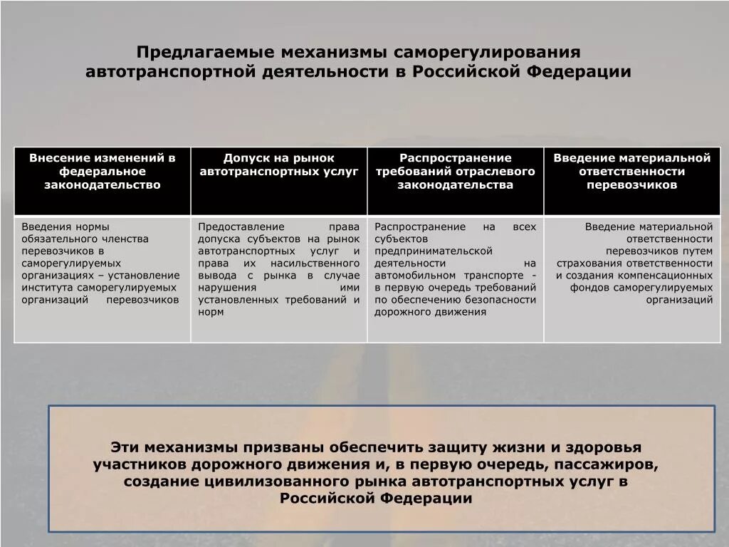 Фонды саморегулируемых организаций. Механизм рыночного саморегулирования. Саморегулирование деятельности рынка. Государственное регулирование автотранспортной деятельности. Механизм саморегулирования экономики.