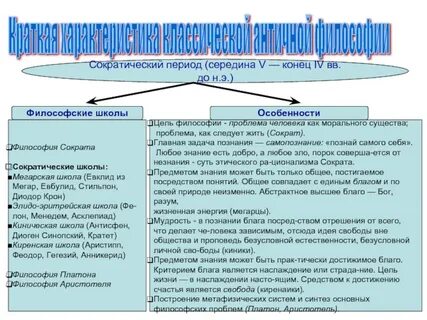 Середина периода