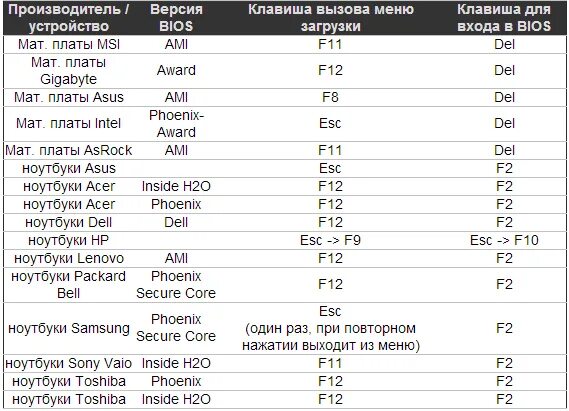 BIOS Boot menu ноутбук. Boot menu ASUS ноутбук. Материнская плата Gigabyte Boot menu. Boot menu ASUS кнопка.