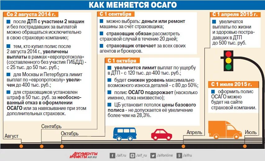 Выплаты при ДТП. Выплаты по ОСАГО. ОСАГО при ДТП. Выплаты по ОСАГО после ДТП.