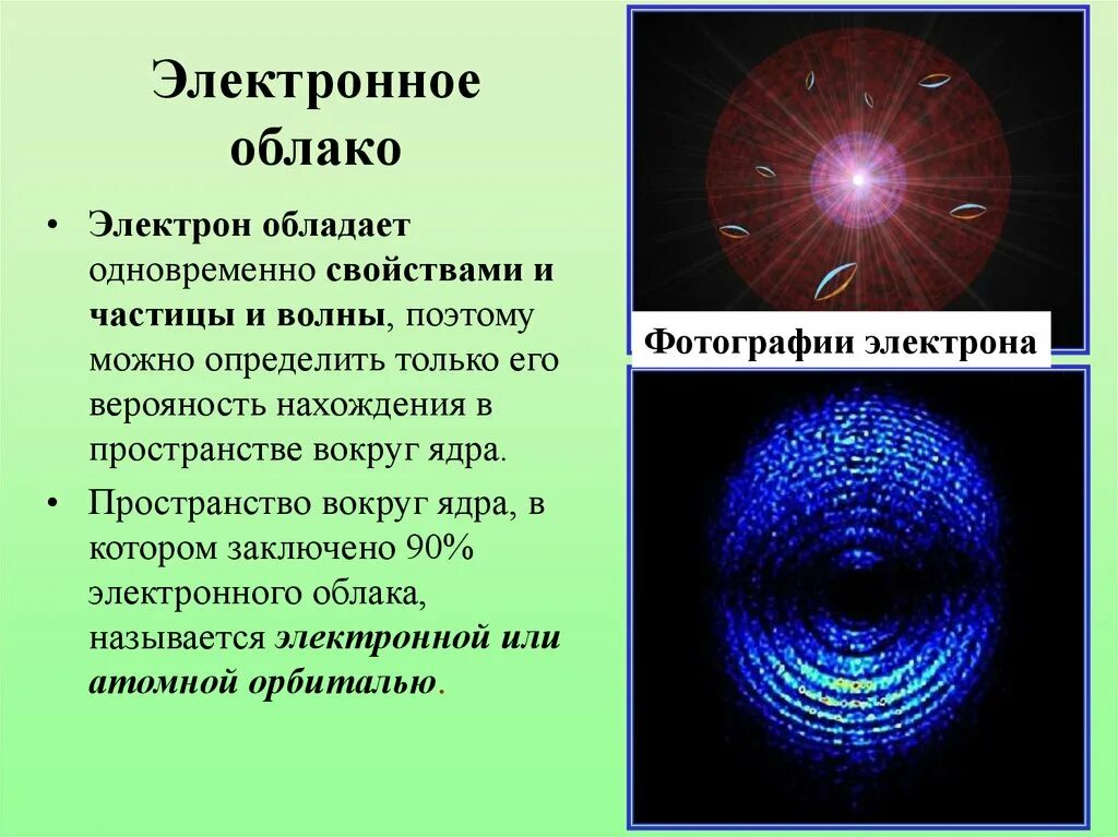 Электронные облака атомов. Электронное облако модель движения электрона вокруг ядра. Электронное облако атома водорода. Фотография электрона. Электронное облако это в химии.