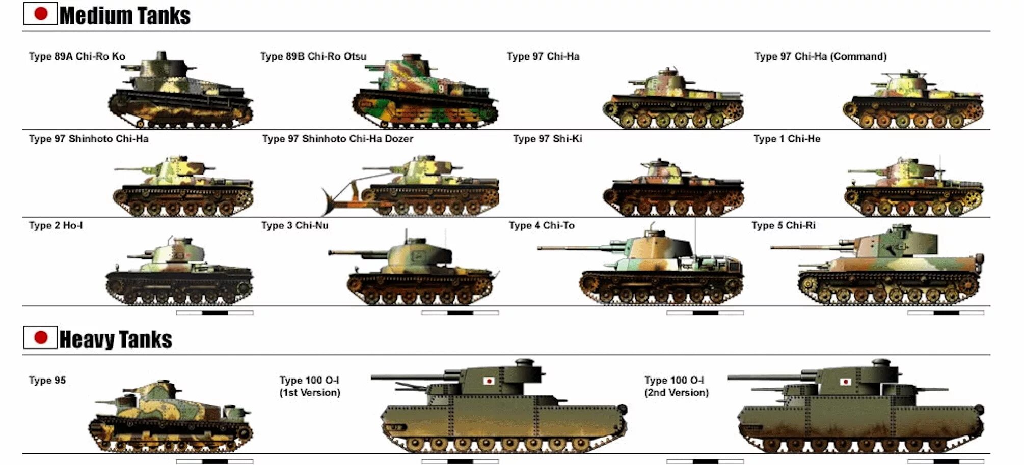 Великая отечественная сколько танков. Танки Японии второй мировой войны. Тяжёлые танки Японии во второй мировой войне. Японская бронетехника второй мировой войны. Танк Японии 2 мировой.