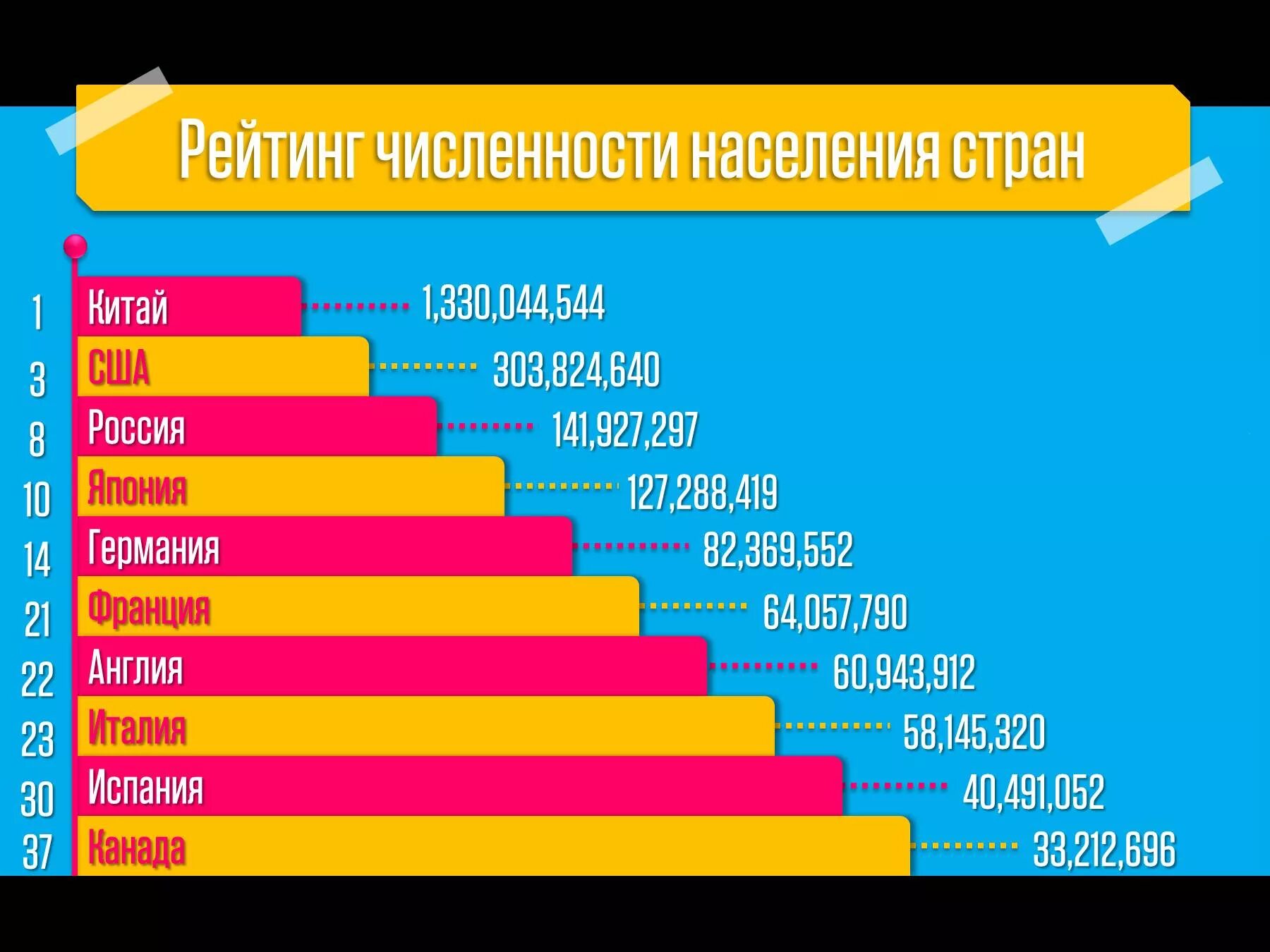 Россия заняла по уровню жизни. Уровень жизни в странах. Список стран по уровню жизни. Рейтинг уровня жизни стран. Уровень стран по уровню жизни.