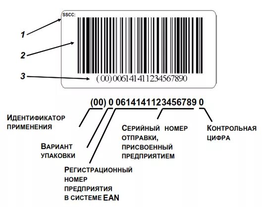 Где найти расшифровку. Штрих код. Штриховой код на упаковке. Серийный номер штрих код. Серийный номер на штрихкоде.