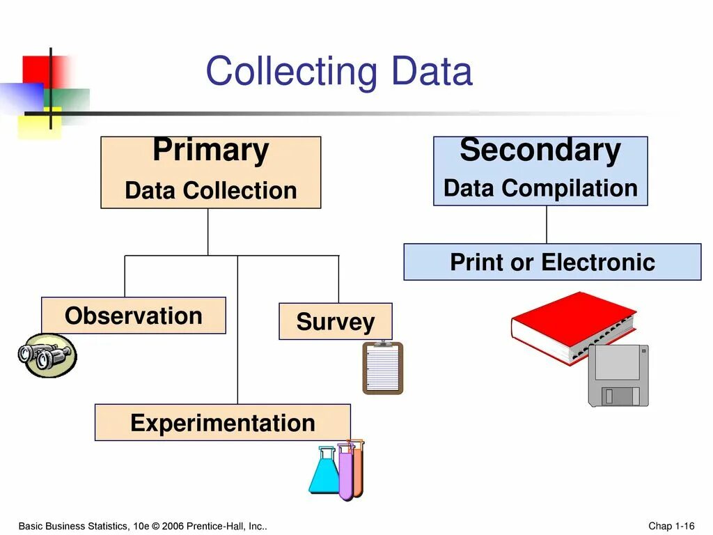 Secondary data. Primary and secondary data. Data collection. Collecting data.