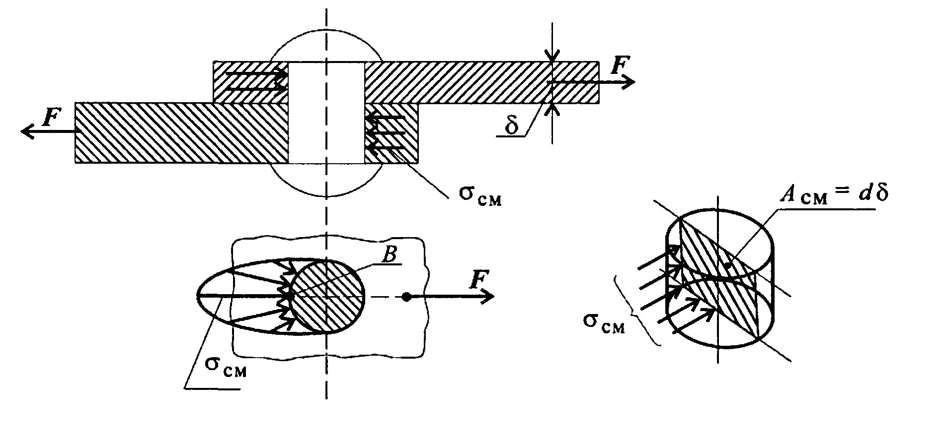 Приспособление для испытания на срез заклепки. Пример среза. Смятие древесины болтовое соединение поперечный изгиб. Внутренние силовые факторы. Срез примеры.
