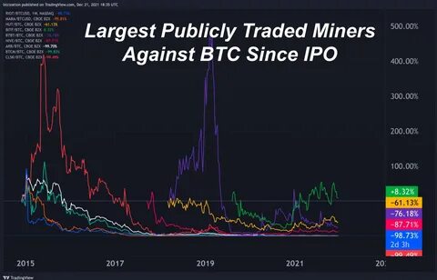 Курс биткоина в 2021