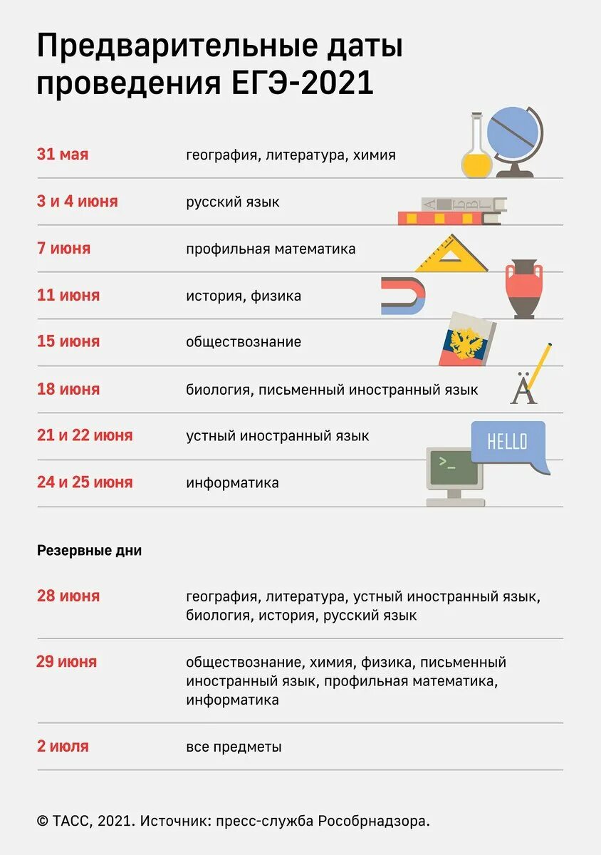 Расписание ЕГЭ. Даты ЕГЭ 2021. Расписание ЕГЭ 2021. Даты проведения ЕГЭ. Проект дат егэ