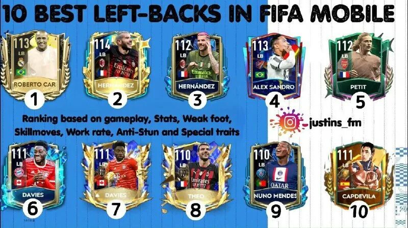 Читы на фифа мобайл 24. Состав фифа мобайл 23. Садио мане фифа мобайл. Приватный сервер фифа мобайл 22. Fifa mobile 19.