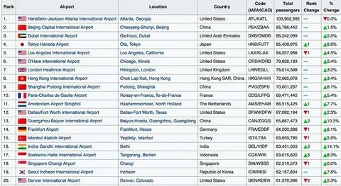 Dubai code