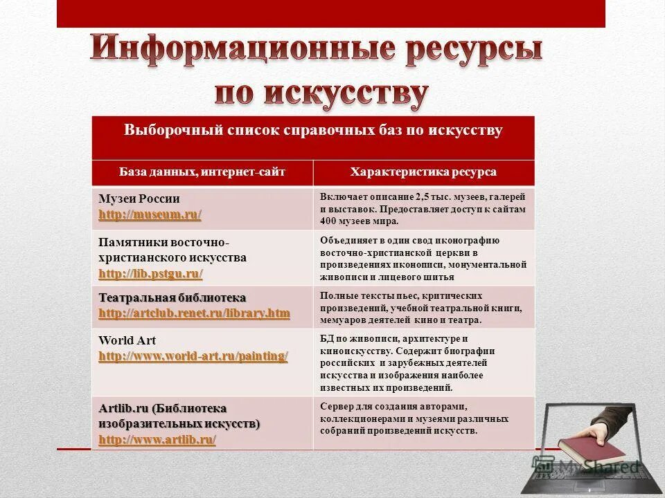 Основные информационные ресурсы интернет. Причины сопротивления персонала изменениям. Ресурсы сети. Характеристики интернет ресурсов. Сравнительная характеристика поисковых систем.