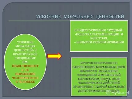 Что такое моральная оценка