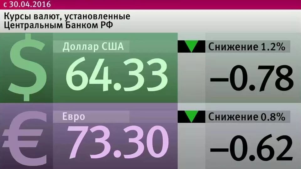 Курс рубля установленный цб. Курсы валют ЦБ. Курсы валют на экране. Центробанк курсы валют. Экран курса валют.