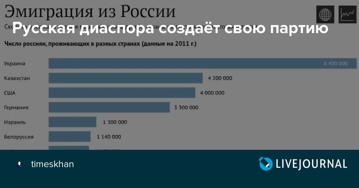 Россия и русская диаспора за рубежом. Самые крупные русскоязычные диаспоры в мире. Крупнейшие диаспоры в России. Численность русская диаспора в Америке. Номер телефона русской общины