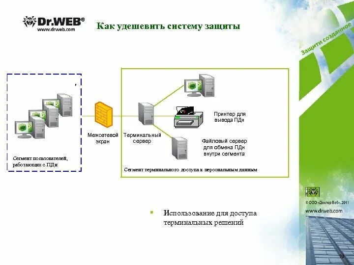 Защита ИСПДН. Схема защиты данных. Система защиты персональных данных. Схема защиты персональных данных. Федеральный центр защиты данных