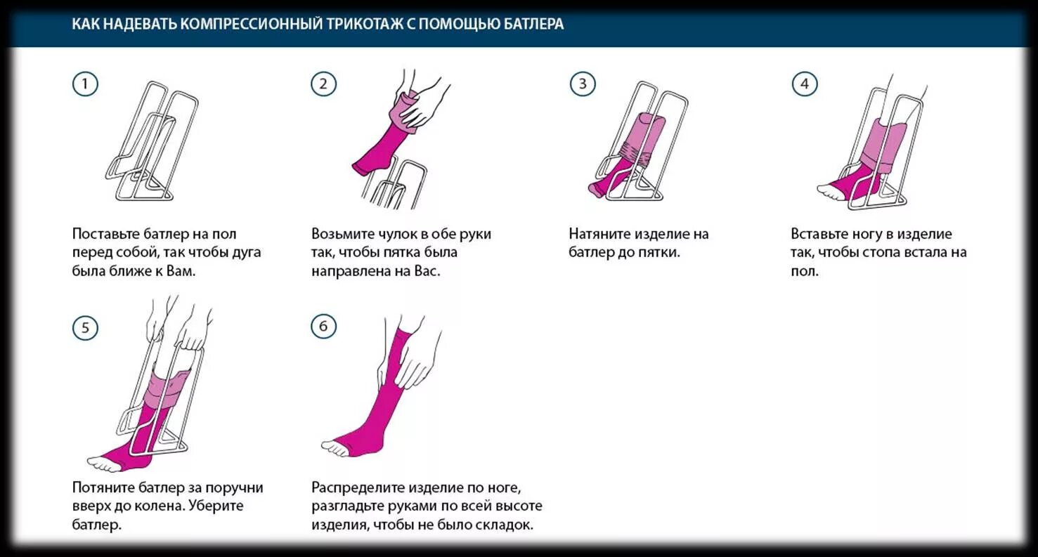 Правильно одеть компрессионные чулки. Правильно одеть компрессионные чулки перед операцией. Как одевать компрессионные чулки 1. Как правильно одевать компрессионные чулки 2 класса компрессии. Как правильно надевать чулки перед операцией