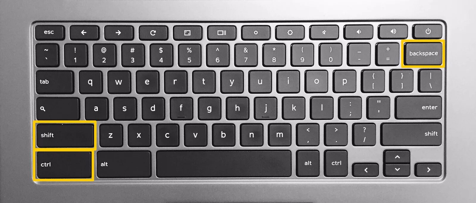 Клавиша шифт. Контр Альт шифт. Кнопка шифт на клаве. Клавиша Shift на ноутбуке.