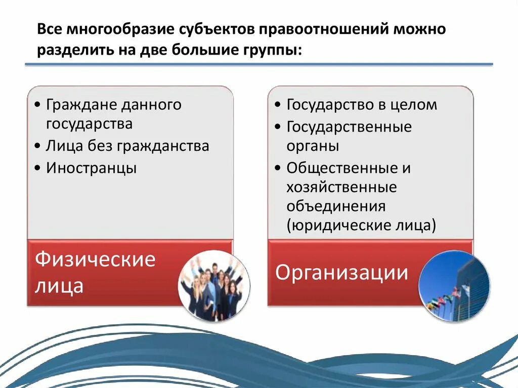 Субъекты правоотношений схема. Классификация финансовых отношений. Финансовые правоотношения можно поделить на. Финансовые правоотношения можно поделить на. Финансовые правоотношения можно поделить на.