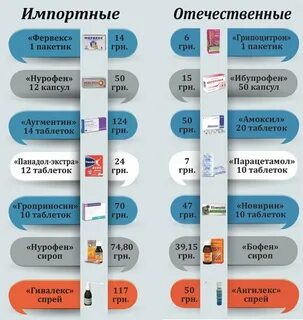 От простуды эффективное и недорогое отзывы