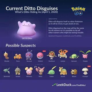 How To Find A Ditto Pokemon Go - PokemonFanClub.net