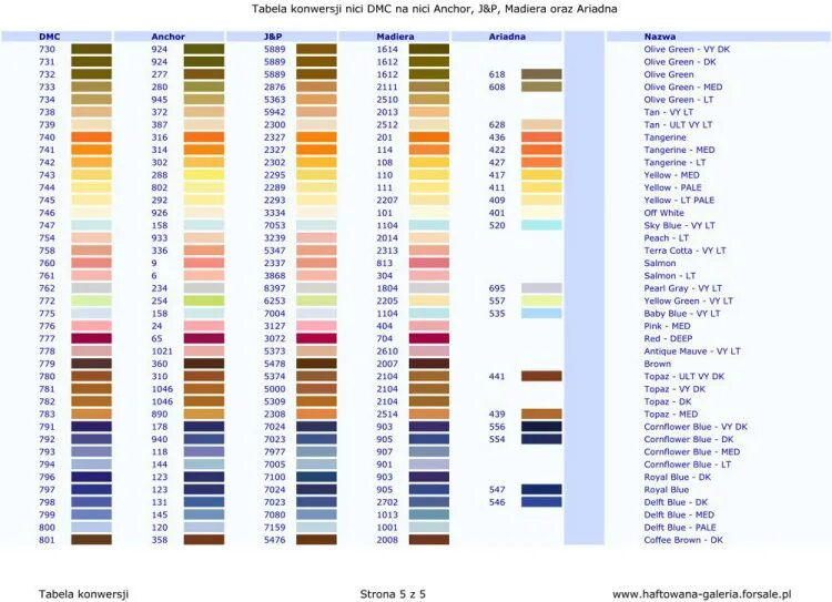 Таблица перевода дмс в гамму с названием. Таблица мулине ДМС Мадейра Анкор. ДМС В гамму таблица. Нитки DMC таблица цветов. Соответствие мулине DMC И гамма.