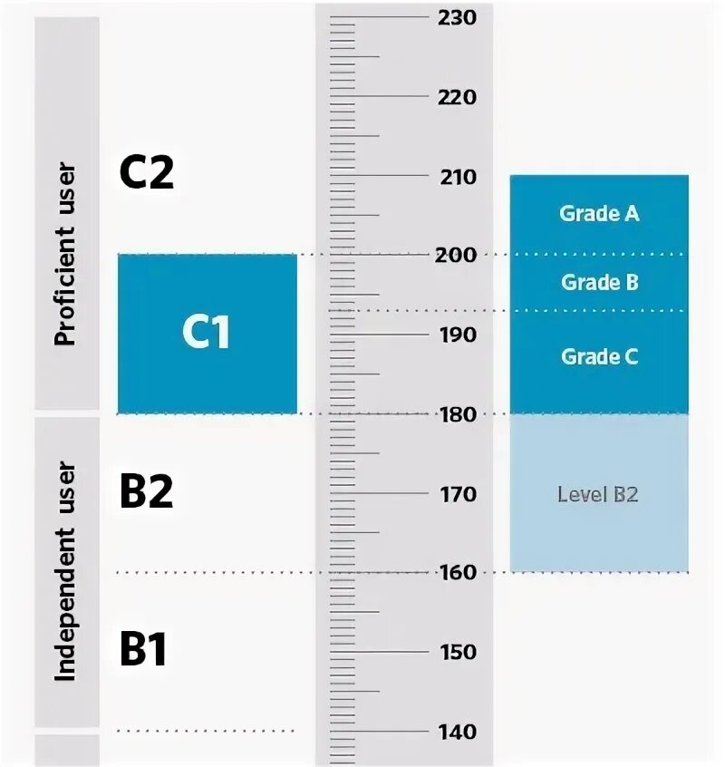 Продвинутый c. Английский c1 Advanced. Продвинутый уровень английского. Advanced уровень английского. Уровни английского языка c1 Advanced.