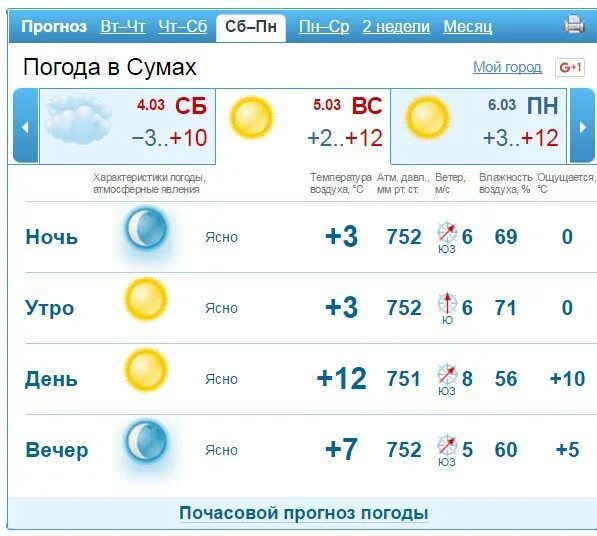 Погода в петропавловске завтра по часам. Погода на 2 недели в Екатеринбурге. Погода в Екатеринбурге на неделю. Синоптик Екатеринбург на 10. Прогноз погоды в Екатеринбурге на 10.