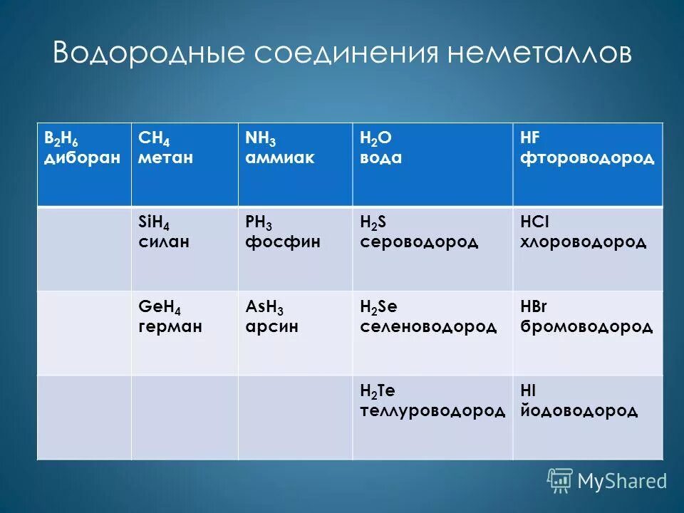 Летучее соединение алюминия. Формулы водородных соединений неметаллов. Летучие водородные соединения. Летучие водородные соединения неметаллов. Характеристика водородных соединений неметаллов.