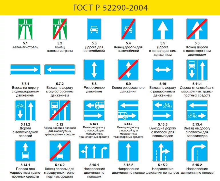 Дорожные знаки пдд 2024 с пояснением. Предписывающие знаки ПДД 2021. Знаки особых предписаний 2021. Знаки особых предписаний ПДД 2021. Знаки дорожного движения с пояснениями для начинающих водителей.