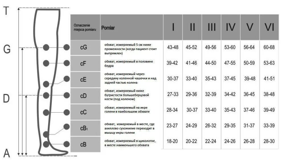 Как подобрать компрессионные чулки для мужчин. Размеры компрессионных чулков для мужчин 2 класса таблица. Как выбрать компрессионные гольфы для мужчин 2 класса. Компрессионный трикотаж чулки 2 класс компрессии размер. Как выбрать компрессионные чулки 2 класса.