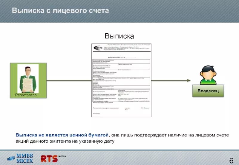 Выписка со счета депо. Лицевой счет владельца ценных бумаг. Номер лицевого счета ценных бумаг. Выписка со счета депо пример. Работа с лицевыми счетами