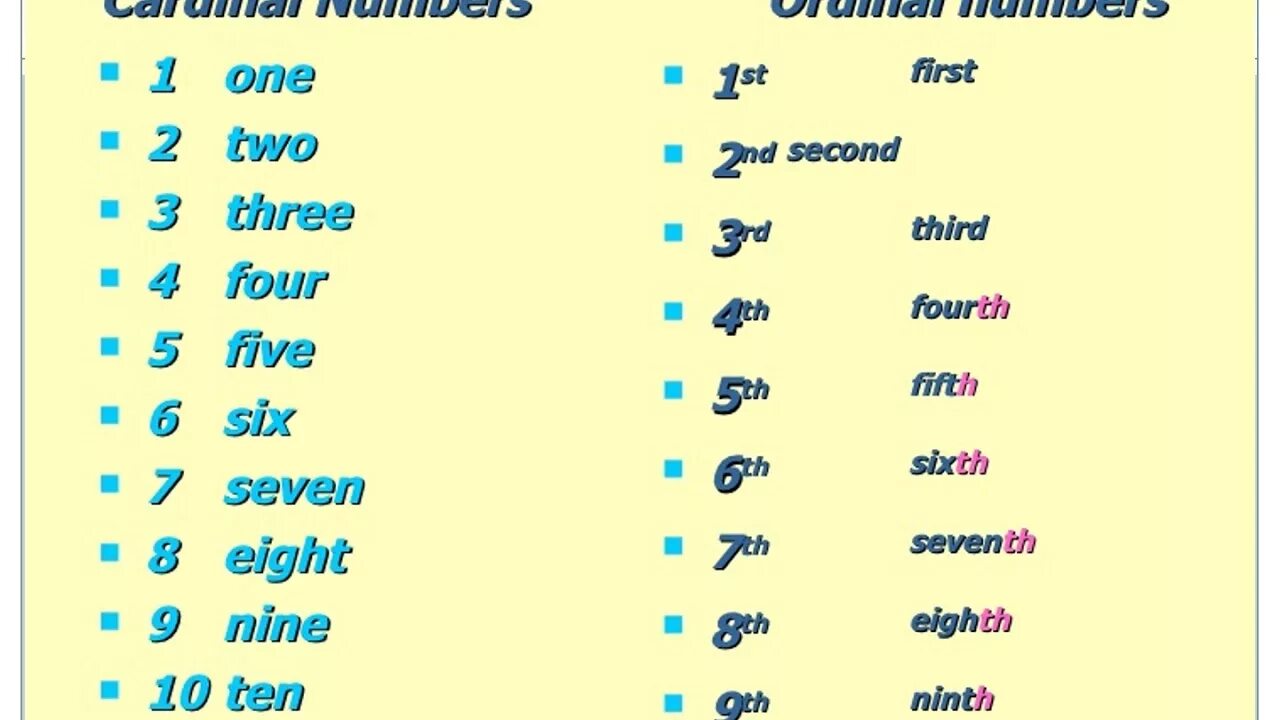 Cardinal and Ordinal numbers правило. Числа на английском. Написание цифр на английском. Как написать число на английском языке в тетради.