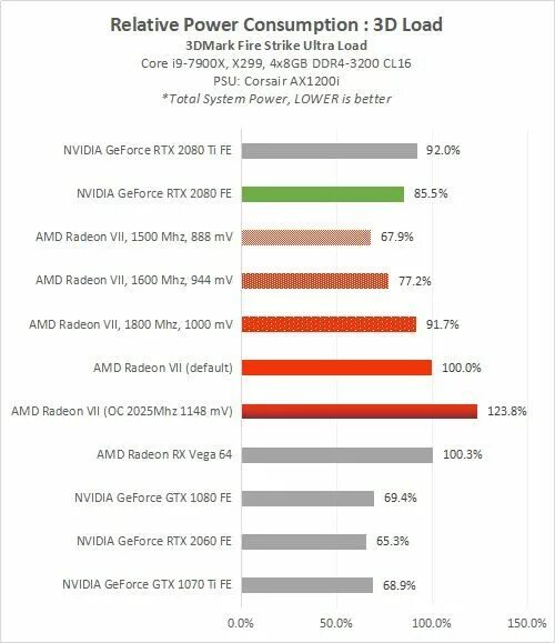 Видеокарта АМД Вега 7. Radeon Vega 7 видеокарта характеристики. AMD Radeon Vega 7 Core. Видеокарта AMD Radeon Vega 7 характеристики. Vega 7 сравнение