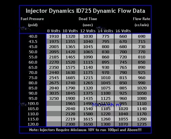 Dynamic id